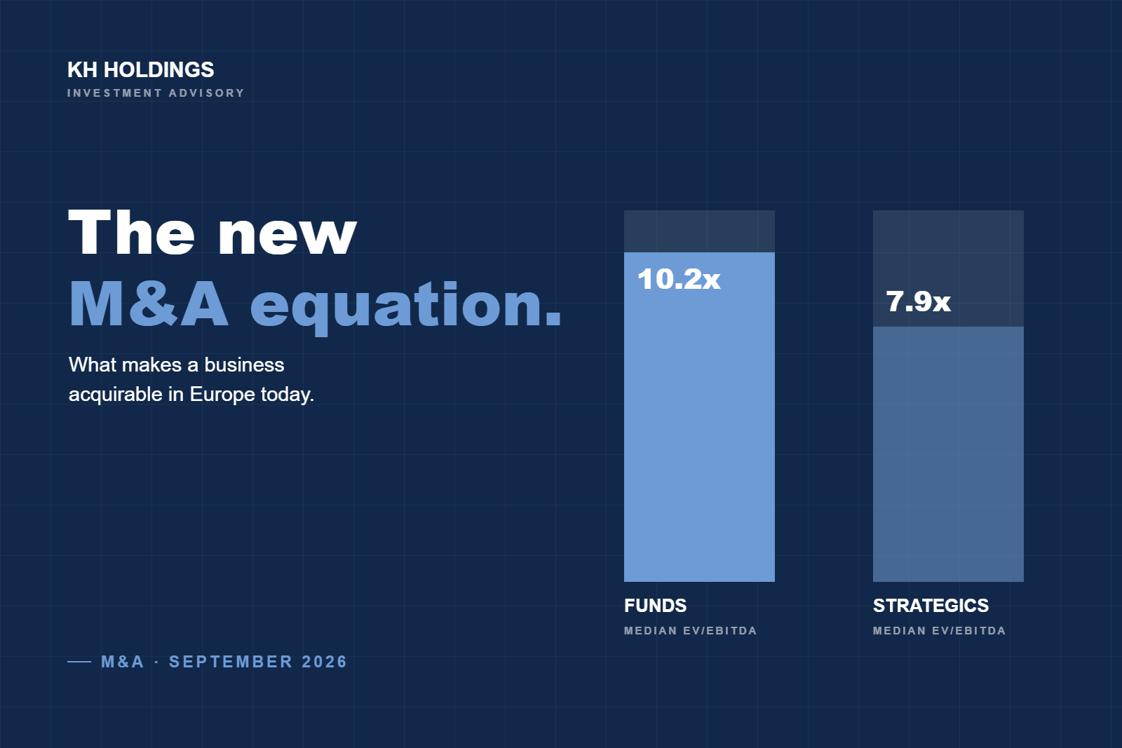The New M&A Equation